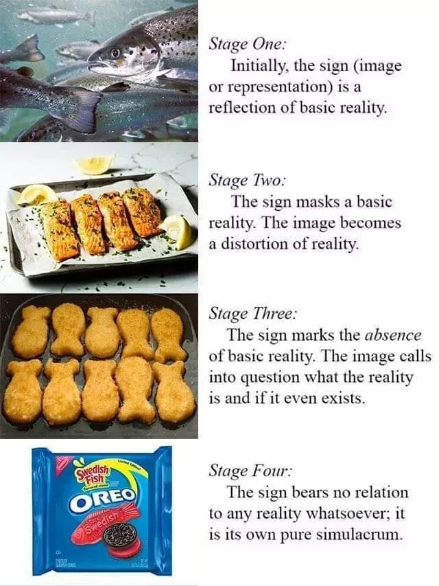Four orders of simulacra